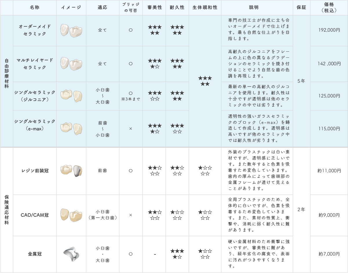 料金表3