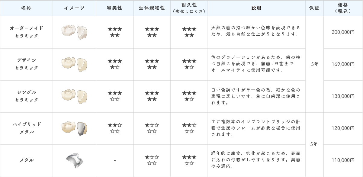 料金表2