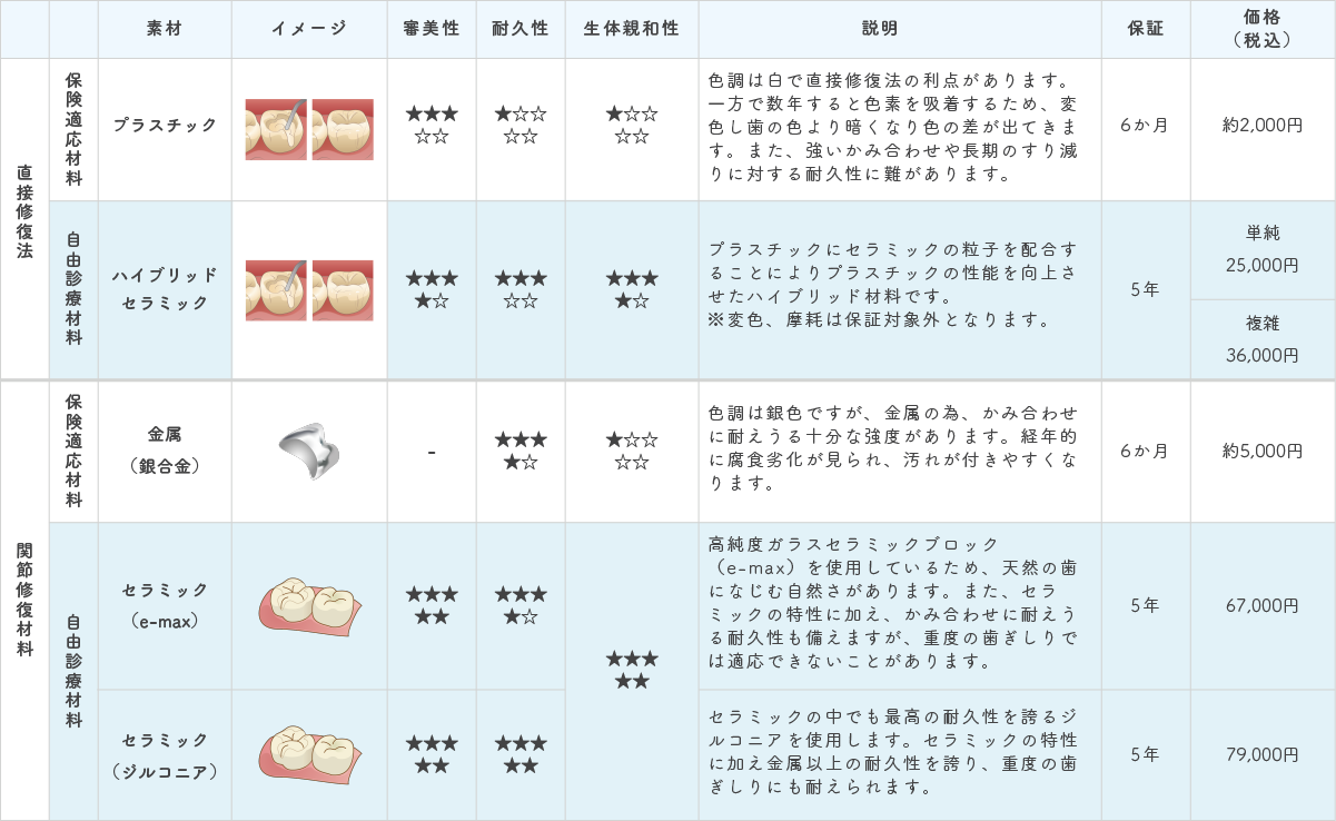 料金表1